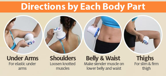 Directions by each body part