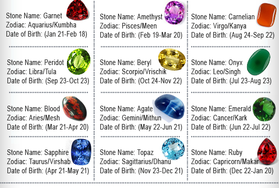 Stone as per 2025 date of birth